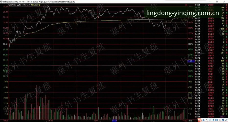 灵动引擎F353登录详解：从数据查到实战投注的操作指南