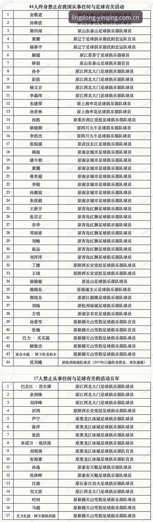 中国足协第三批禁足名单深度解析：17人终身禁赛背后的行业治理逻辑